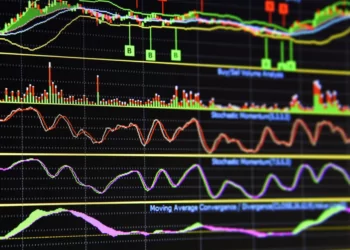 Teknik Analizde İndikatör Kullanımı | Kazandıracak Stratejiler