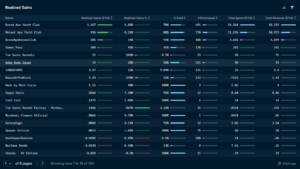 son 48 saatte 1.010 nft satıldı! biggest dump ever