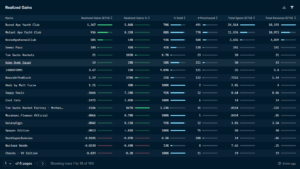 Son 48 Saatte 1.010 NFT Satıldı! biggest dump ever