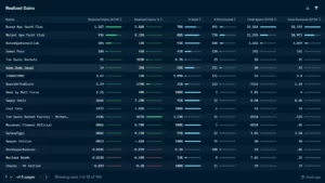 son 48 saatte 1.010 nft satıldı! biggest dump ever