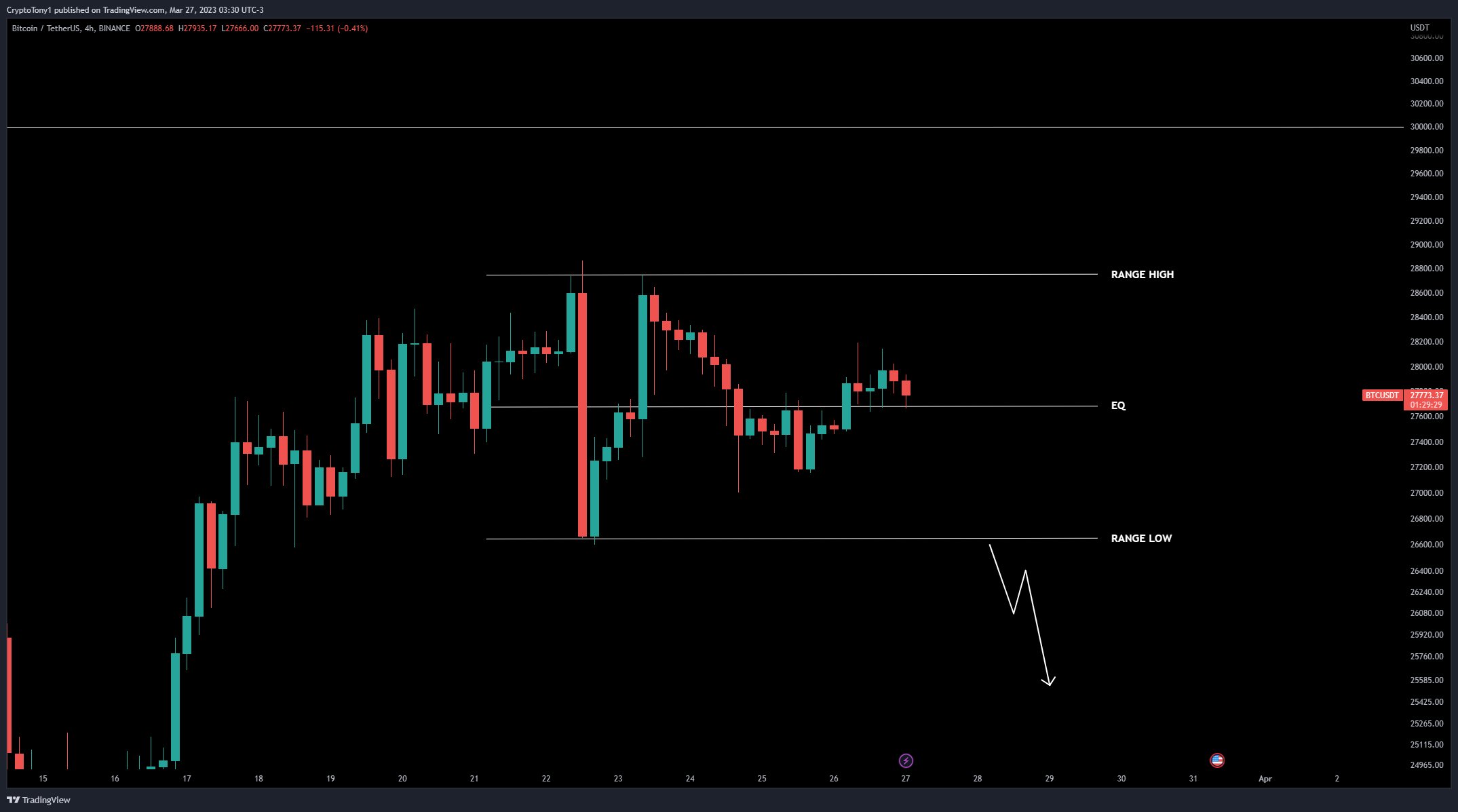 BTC ayı piyasasını terk edecek mi? Bu hafta Bitcoin'de bilmeniz gereken 5 şey 013e8a9e 640c 49b1 927a 984c96ce1e9b.png