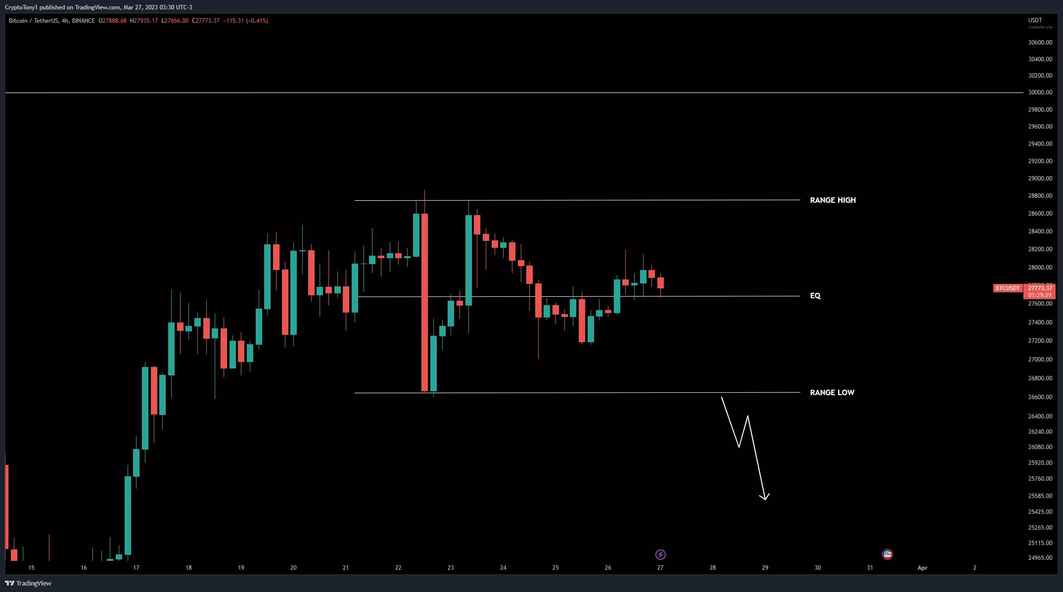 BTC ayı piyasasını terk edecek mi? Bu hafta Bitcoin'de bilmeniz gereken 5 şey 013e8a9e 640c 49b1 927a 984c96ce1e9b.png