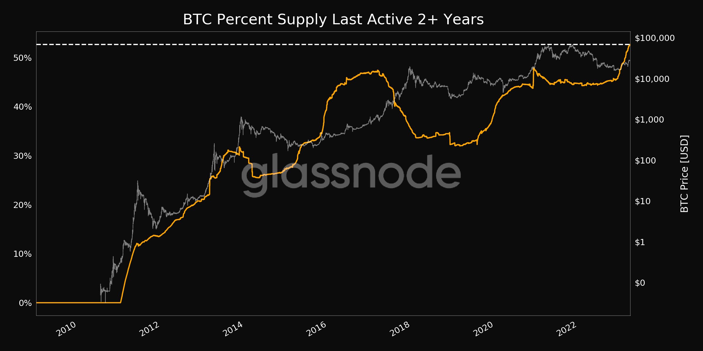 BTC ayı piyasasını terk edecek mi? Bu hafta Bitcoin'de bilmeniz gereken 5 şey 17ba8b2f d3b5 4eaa 8beb e621db364ebe.png