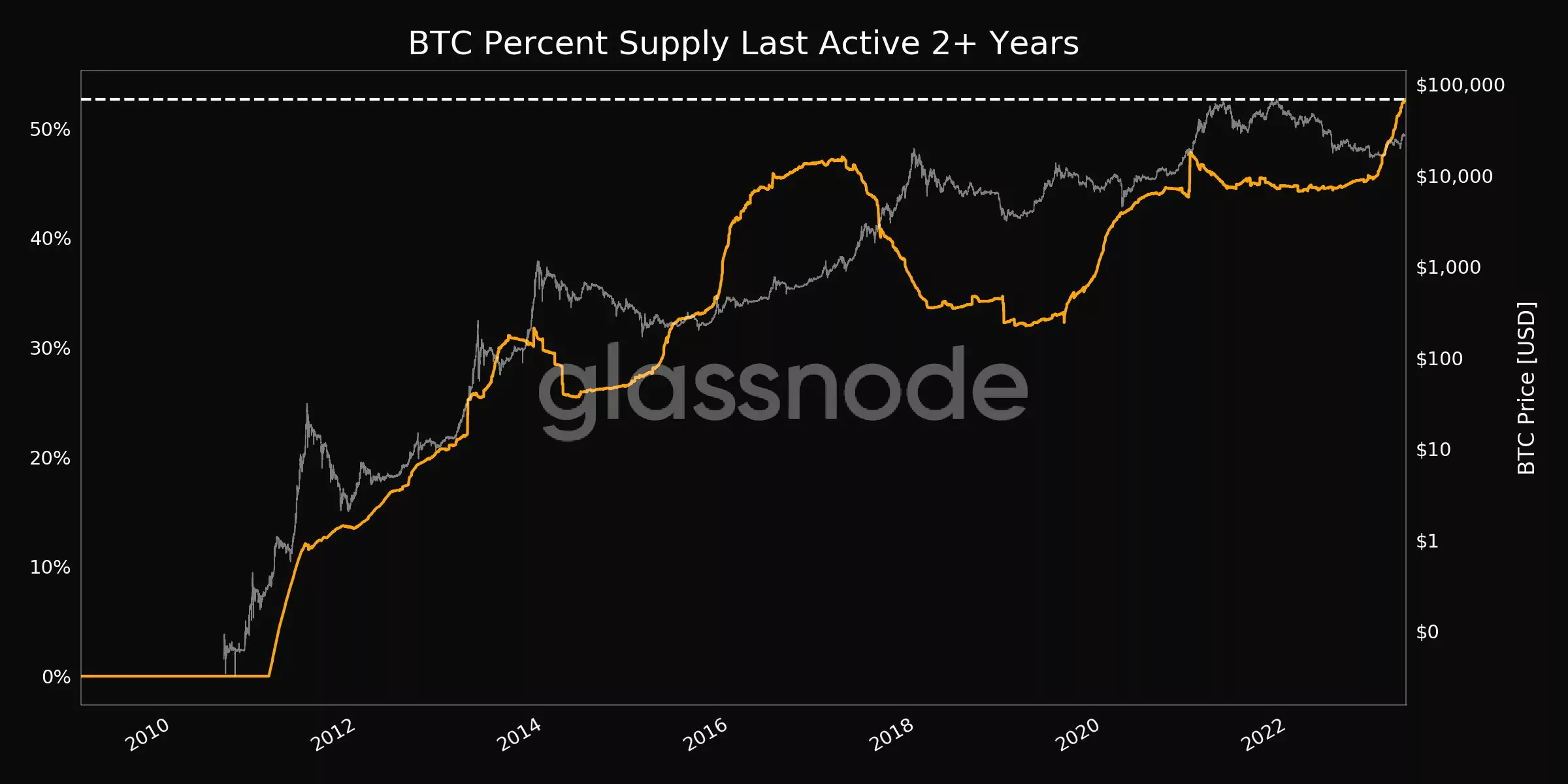 BTC ayı piyasasını terk edecek mi? Bu hafta Bitcoin'de bilmeniz gereken 5 şey 17ba8b2f d3b5 4eaa 8beb e621db364ebe.png
