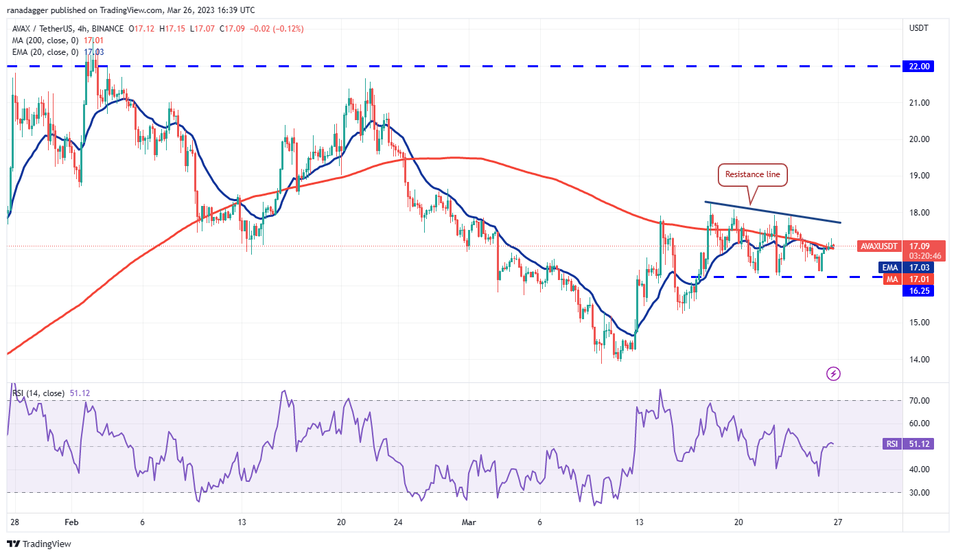 Bitcoin seviyeyi 28 bin dolarda tutmak için savaşırken XRP, LTC, XMR ve AVAX yükseliş işaretleri gösteriyor. 21b24401 d227 4f35 89dc bb79de041cb8 2