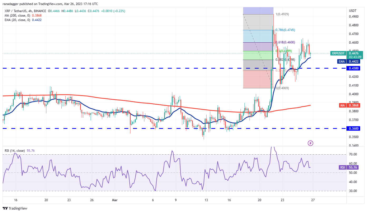 Bitcoin seviyeyi 28 bin dolarda tutmak için savaşırken XRP, LTC, XMR ve AVAX yükseliş işaretleri gösteriyor. 233fe3dc 67e1 4b47 a2ff 1d3713651af6