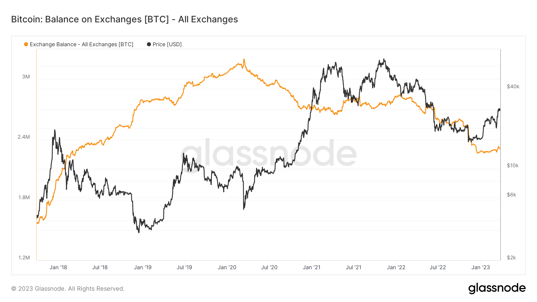 BTC ayı piyasasını terk edecek mi? Bu hafta Bitcoin'de bilmeniz gereken 5 şey 41166b2d f147 42a3 a21f 58e7b9490134