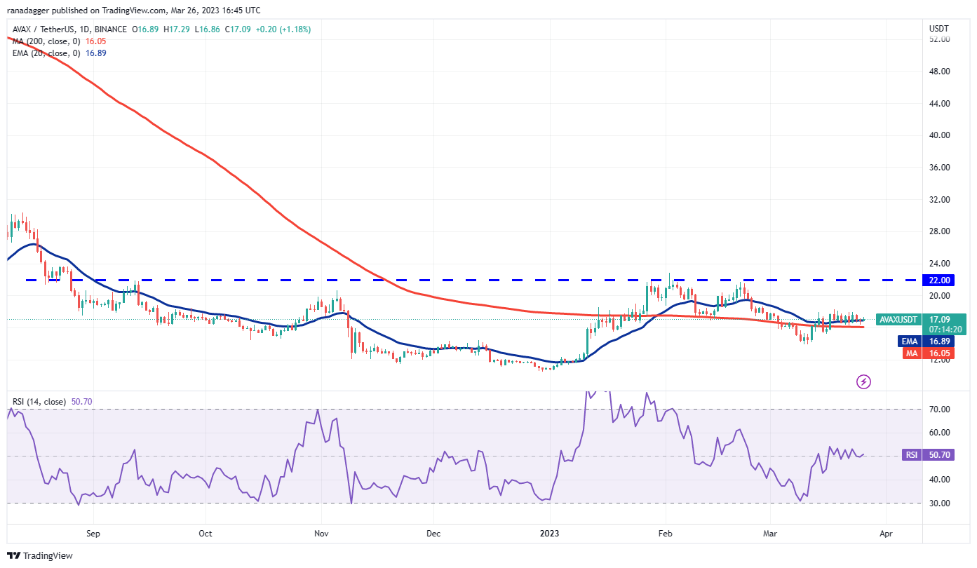 Bitcoin seviyeyi 28 bin dolarda tutmak için savaşırken XRP, LTC, XMR ve AVAX yükseliş işaretleri gösteriyor. 51d85d07 ef51 4262 852f 441f3bcb4b95