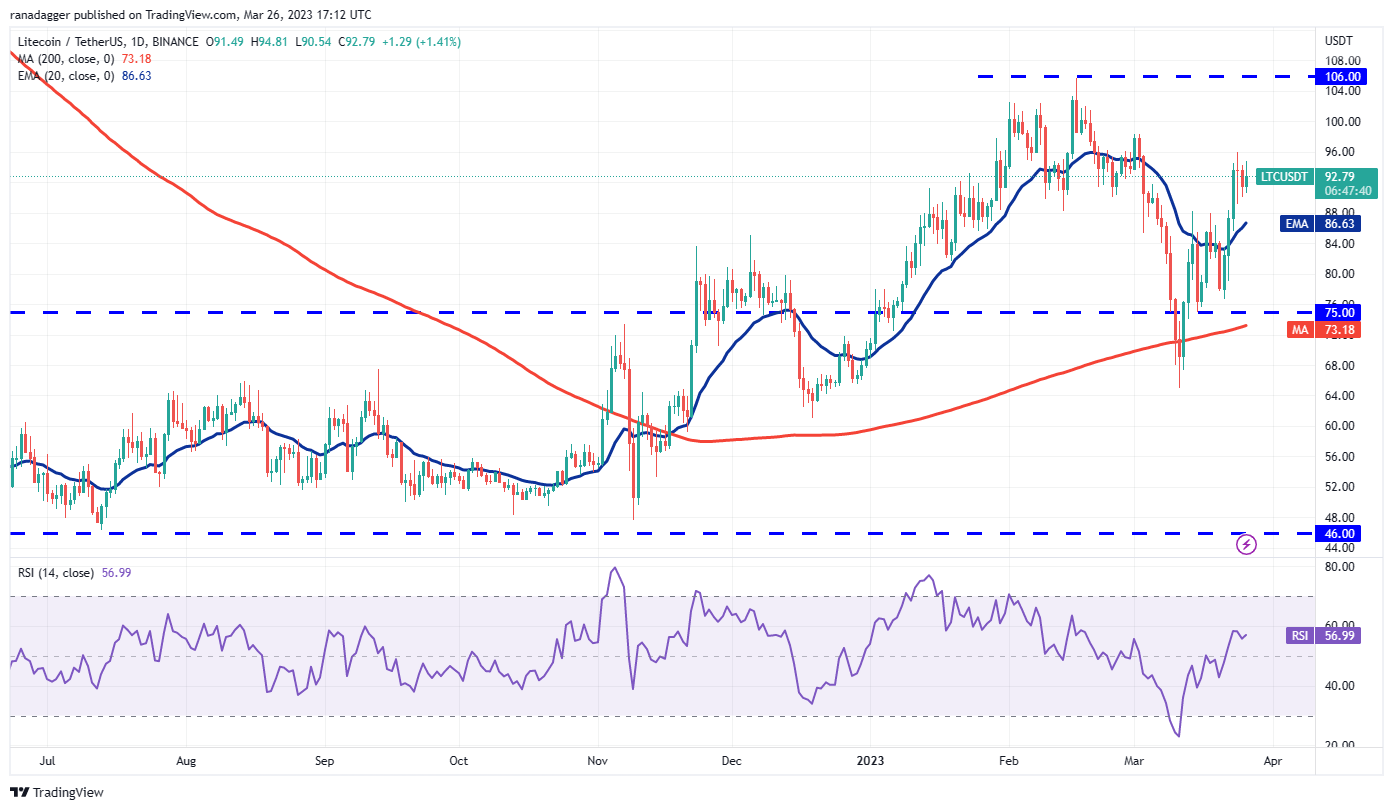 Bitcoin seviyeyi 28 bin dolarda tutmak için savaşırken XRP, LTC, XMR ve AVAX yükseliş işaretleri gösteriyor. 580c6fba 026a 474a b5e8 596aeda614a6 1