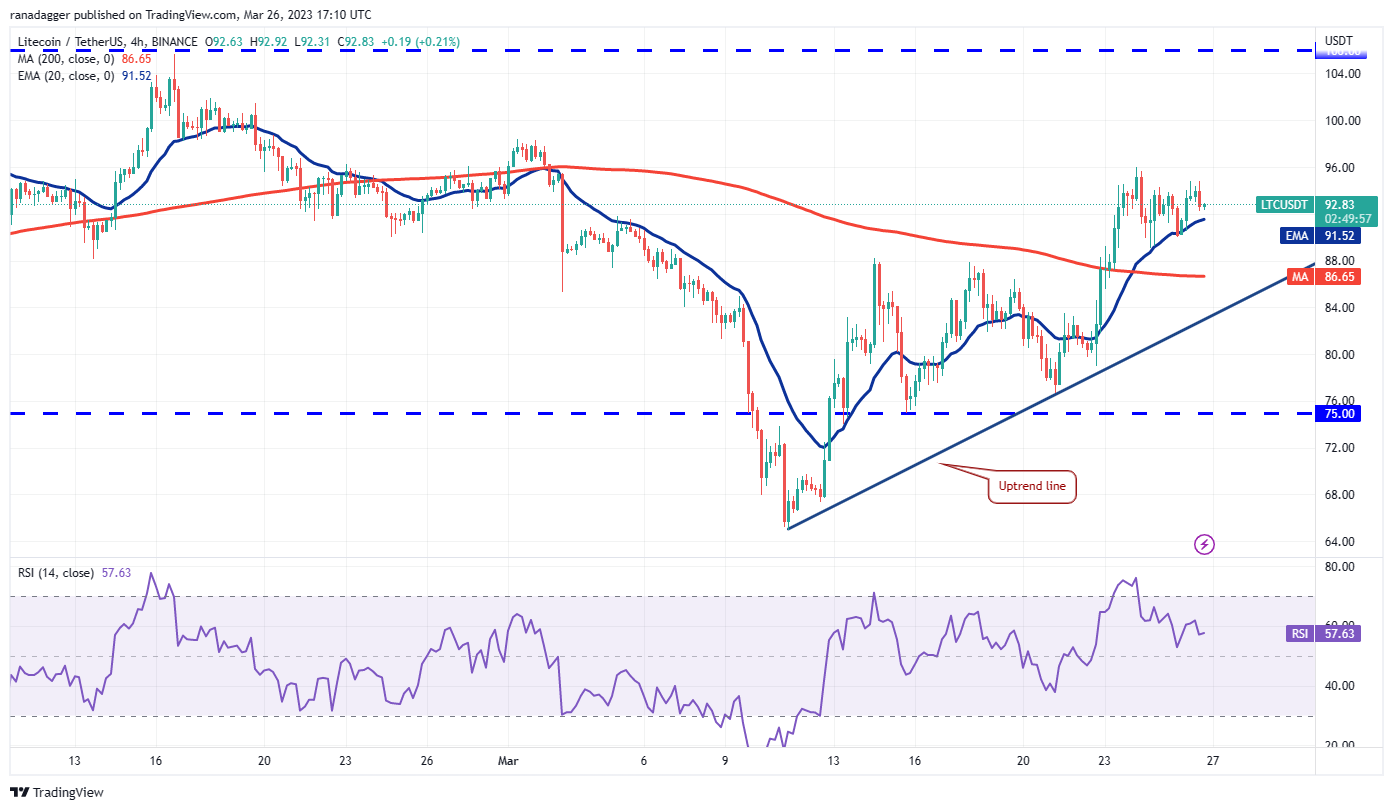 bitcoin seviyeyi 28 bin dolarda tutmak için savaşırken xrp, ltc, xmr ve avax yükseliş işaretleri gösteriyor. 74c94d65 d807 4fde 8b44 bec830a2a6fc