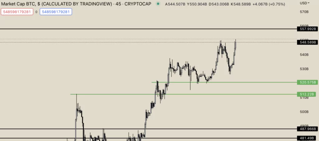 bitcoin (btc) 28.000 doların üstünü i̇zliyor! btc 30.000 dolar olacak mı? btc grafik 2 paranfil