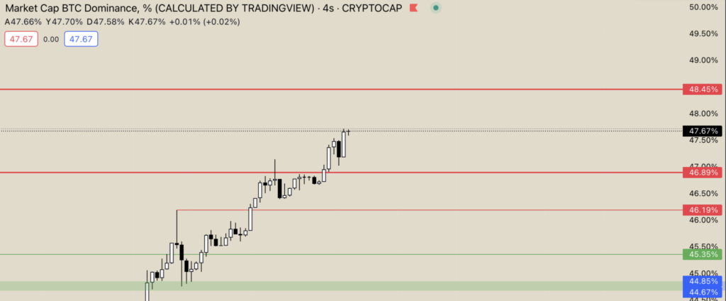 Bitcoin (BTC) 28.000 Doların Üstünü İzliyor! BTC 30.000 Dolar Olacak Mı? BTC grafik 3 paranfil