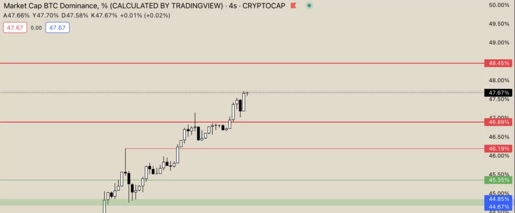 bitcoin (btc) 28.000 doların üstünü i̇zliyor! btc 30.000 dolar olacak mı? btc grafik 3 paranfil