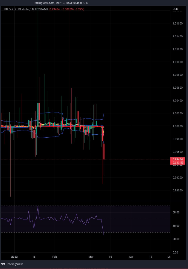 coinbase ve binance, dolar dalgalanırken usdc dönüşümlerini askıya aldı usdc