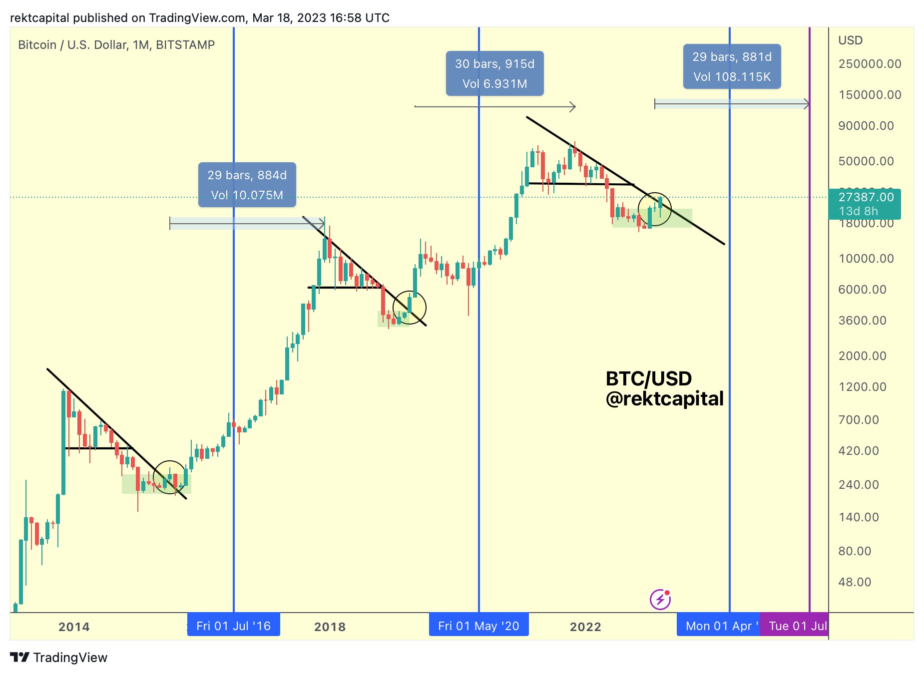 BTC ayı piyasasını terk edecek mi? Bu hafta Bitcoin'de bilmeniz gereken 5 şey dbcb94e2 4524 4d2e 87f2 0c110ea7cf63.png