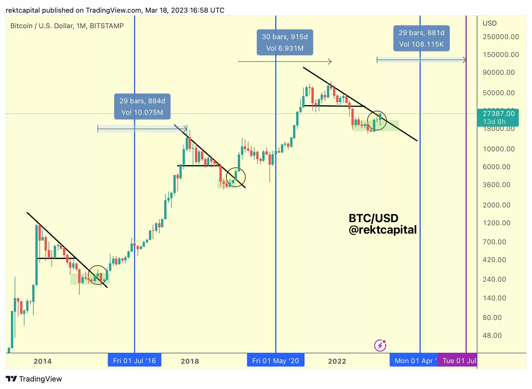 BTC ayı piyasasını terk edecek mi? Bu hafta Bitcoin'de bilmeniz gereken 5 şey dbcb94e2 4524 4d2e 87f2 0c110ea7cf63.png