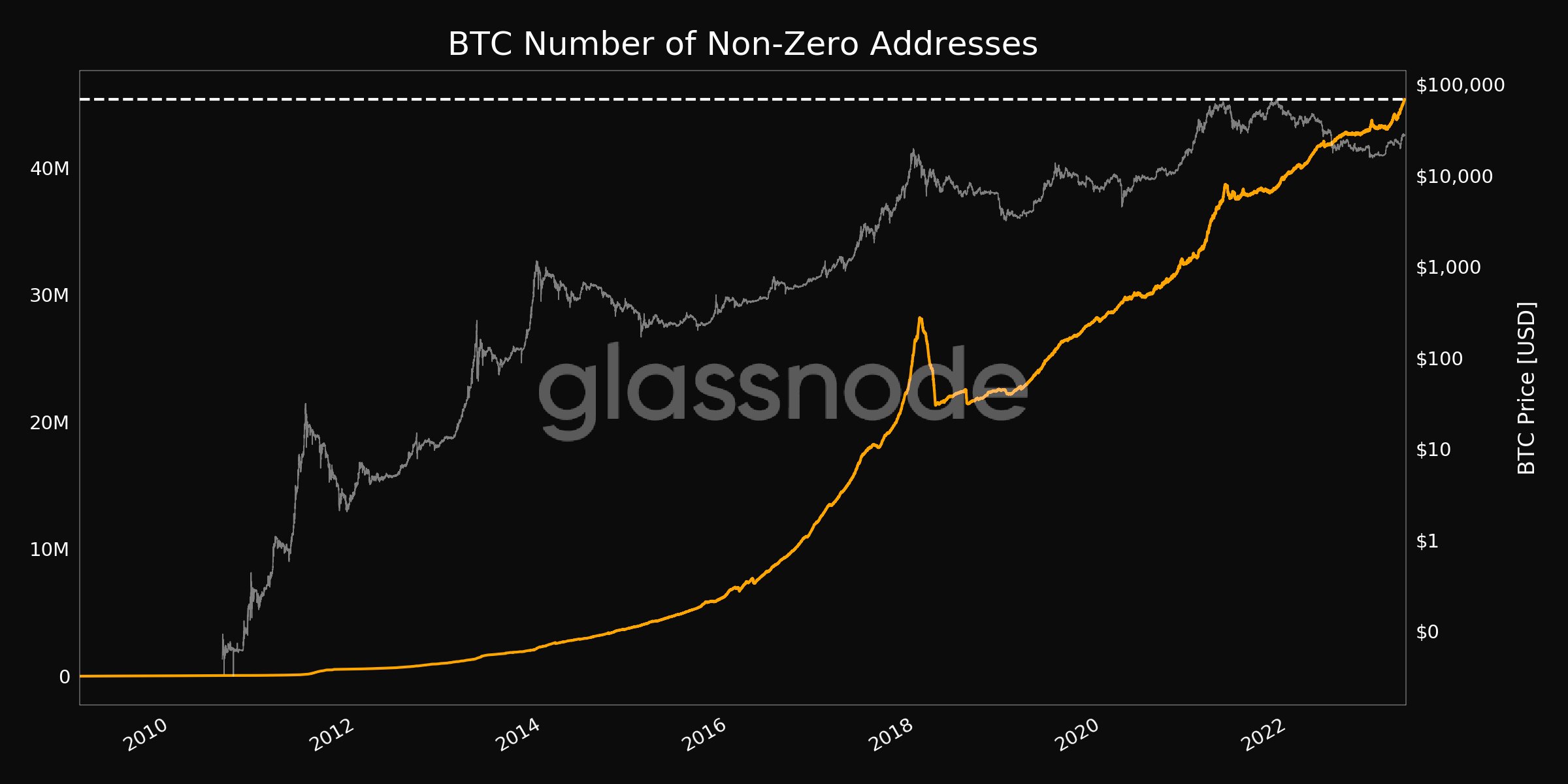 BTC ayı piyasasını terk edecek mi? Bu hafta Bitcoin'de bilmeniz gereken 5 şey e0bdd8a5 2d2c 4a80 aed5 fce3c71a3ddd.png