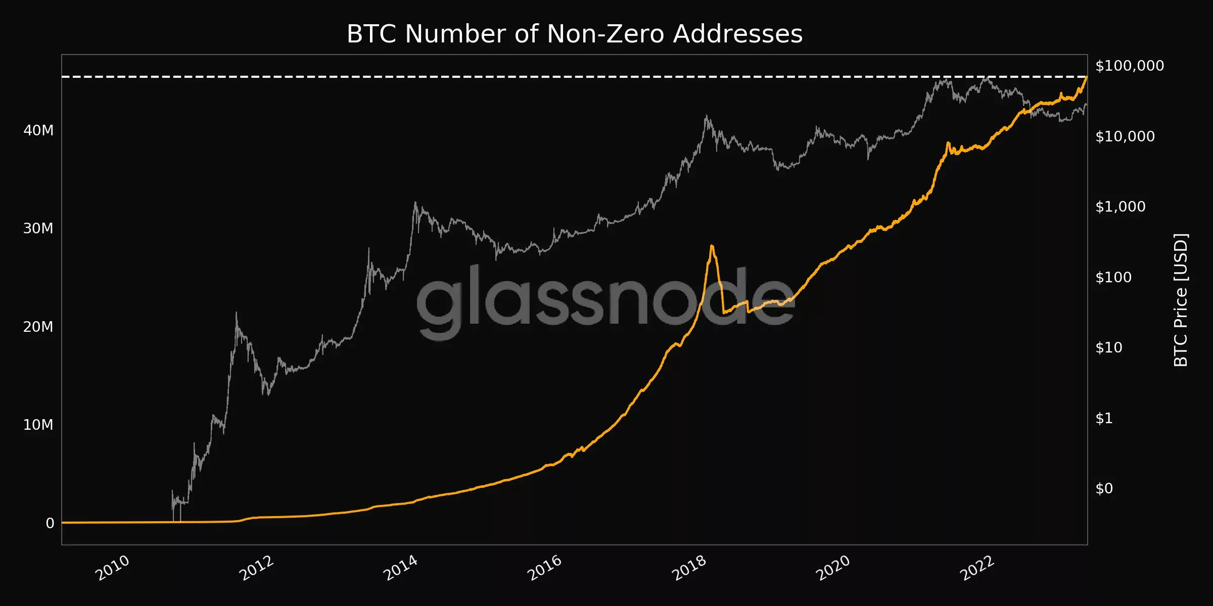 BTC ayı piyasasını terk edecek mi? Bu hafta Bitcoin'de bilmeniz gereken 5 şey e0bdd8a5 2d2c 4a80 aed5 fce3c71a3ddd.png