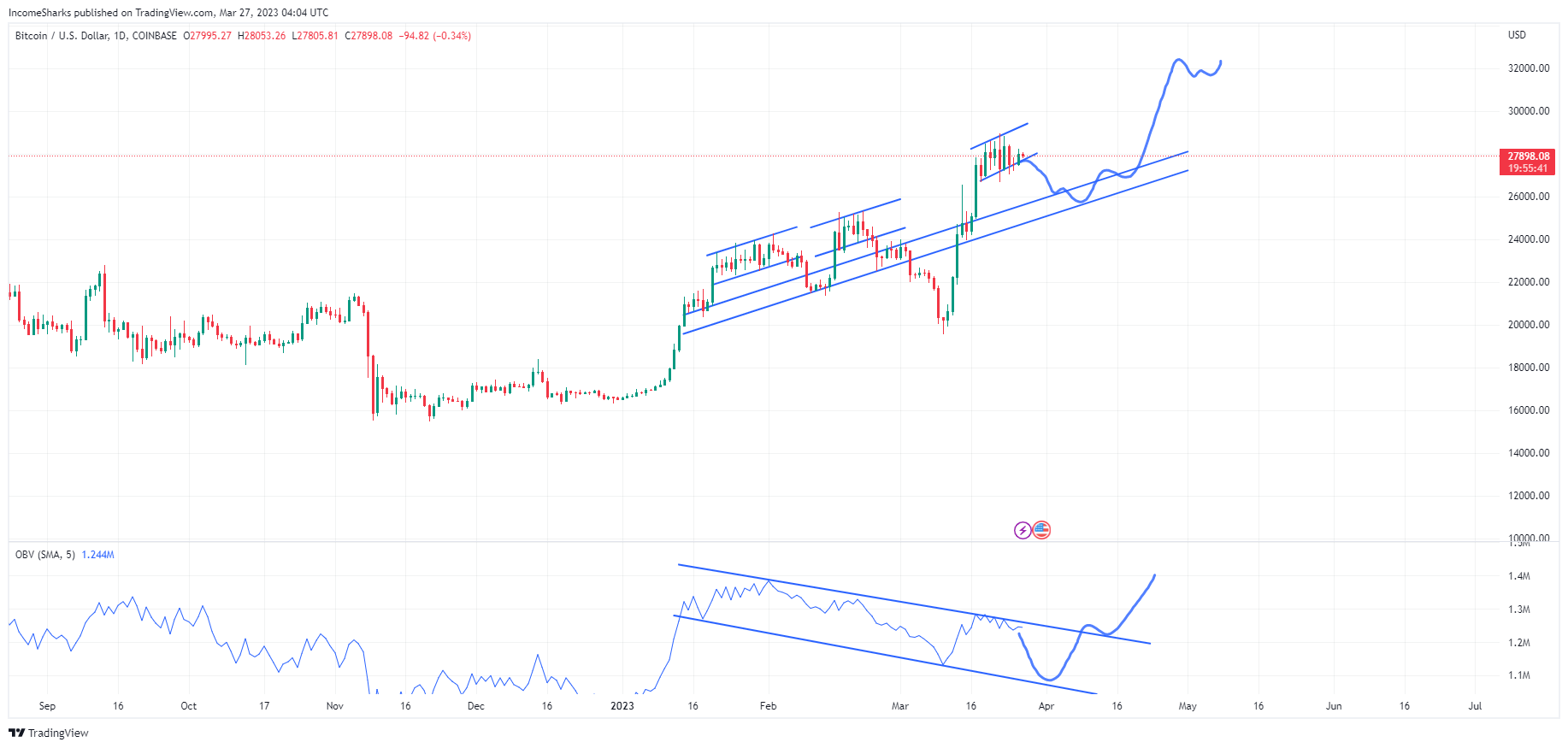 BTC ayı piyasasını terk edecek mi? Bu hafta Bitcoin'de bilmeniz gereken 5 şey f8b5516e c7af 4069 8d3c bb086694e111