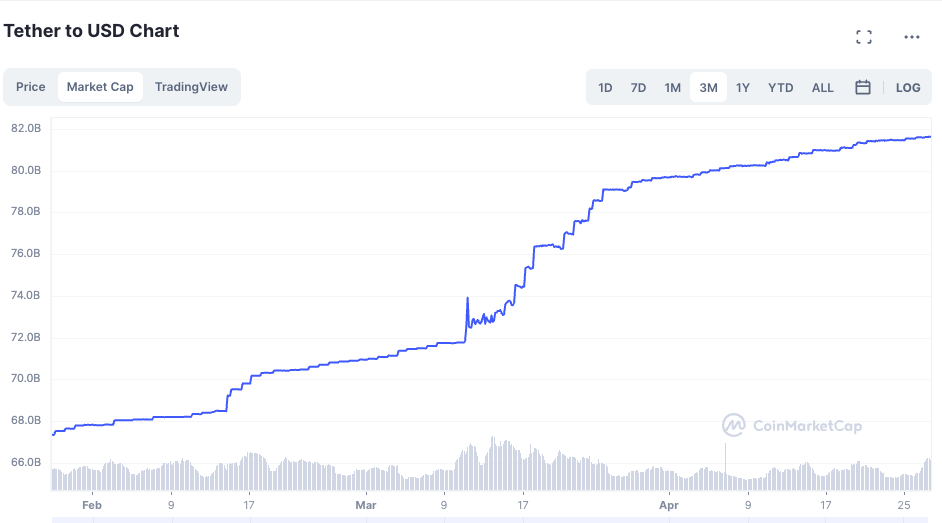 USDC ve USDT yarışıyor! Ekran Resmi 2023 04 27 17.29.56