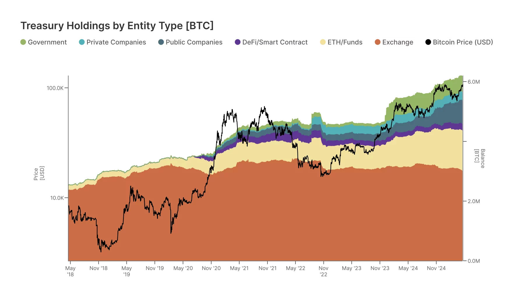 bitcoin analizi