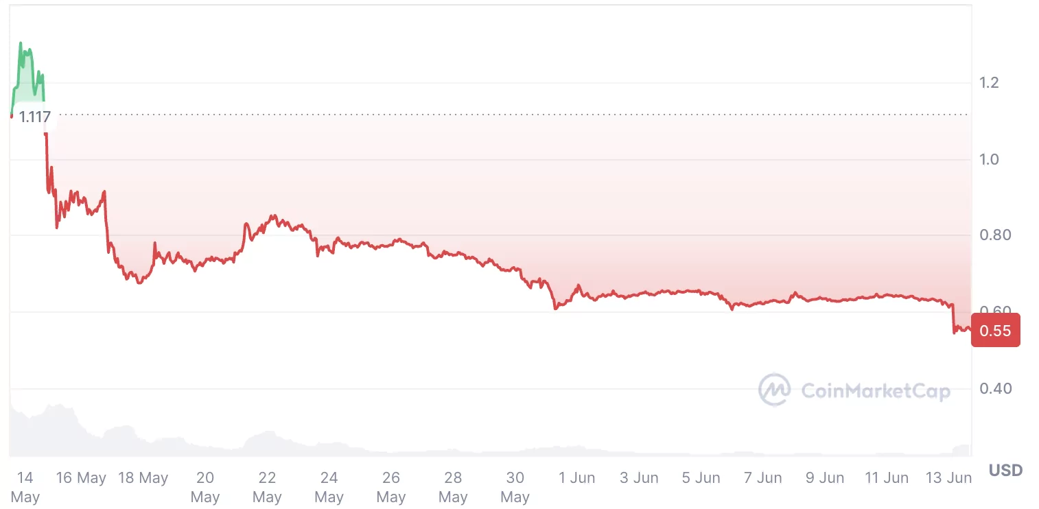 pi coin fiyatı