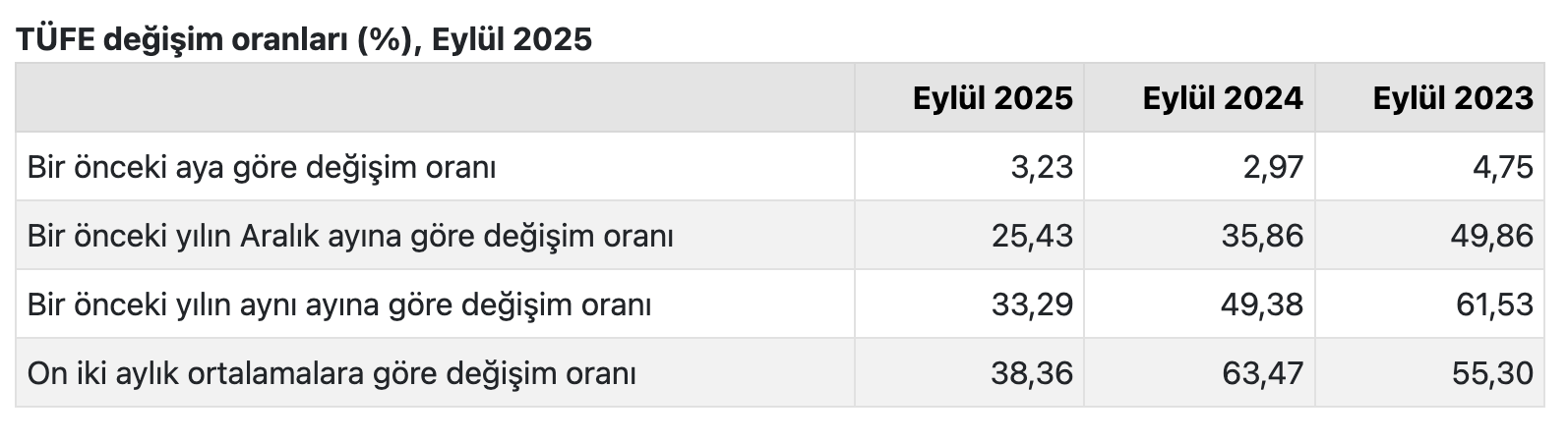 eylül ayı enflasyonu
