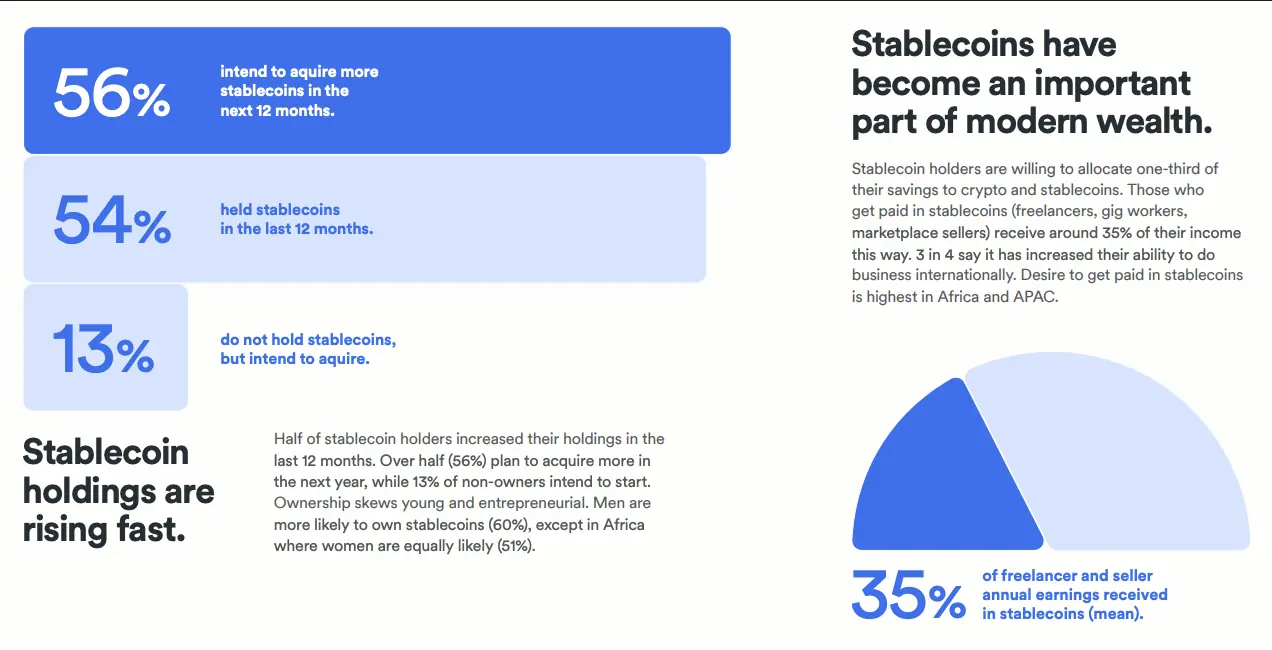 Stablecoinler, gündelik yaşamın parçası olmaya başladı! 2 stablecoin raporu